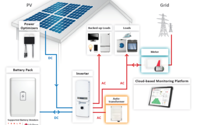 Rely On The Sun When The Grid Goes Down!