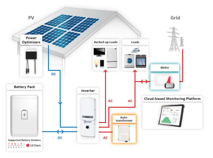 home solar battery backup system