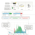 solar dashboard solar pv dashboard