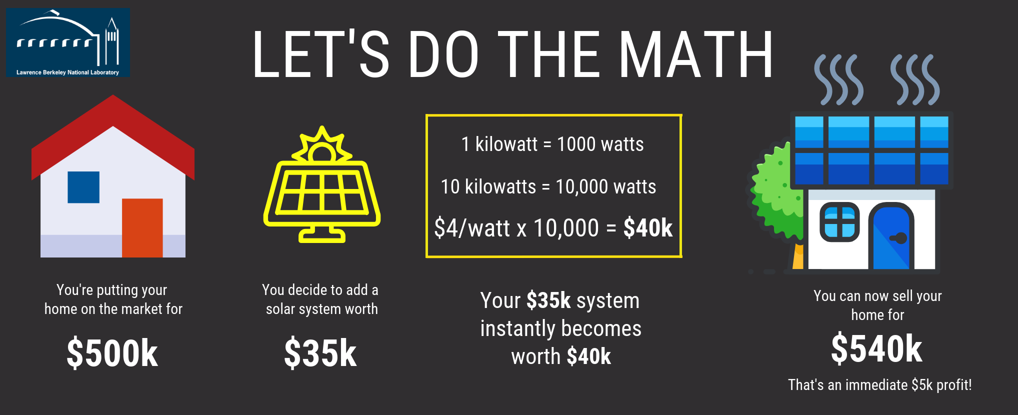 Let's Do The Math about solar power for your home