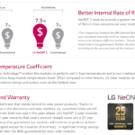 LG NeON Solar Panel Advantages