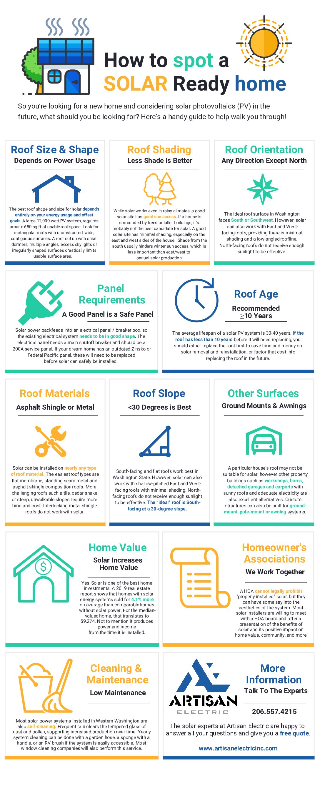 Solar Ready Home Buyer’s Guide